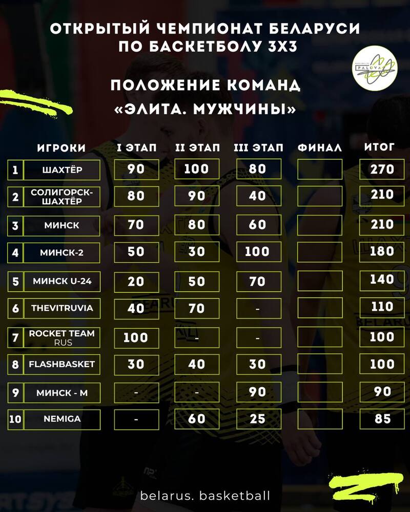 bbf polozenie komand palova 2