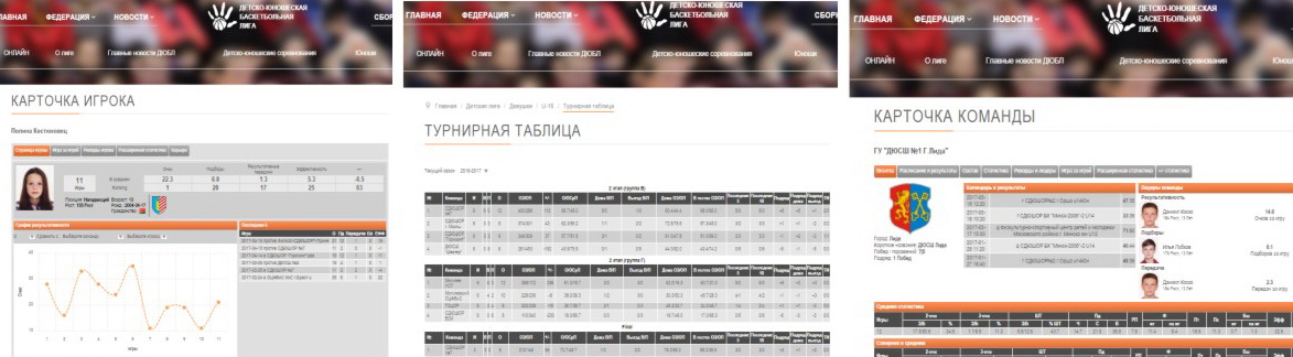 dybl stats